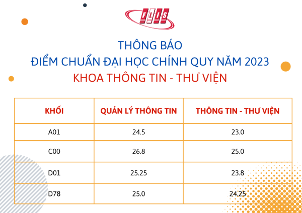 Diểm chuẩn
