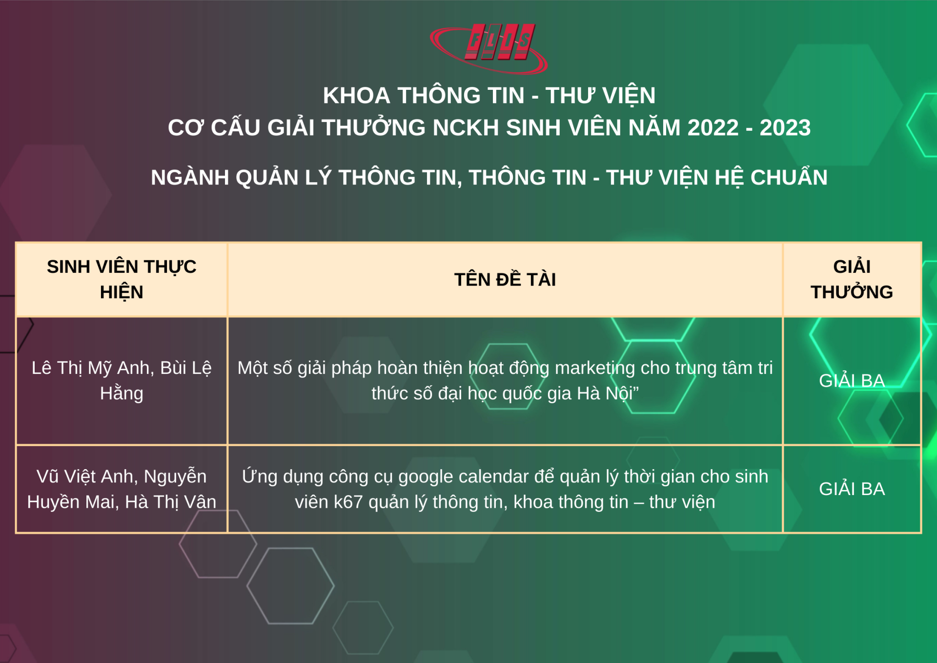 Sinh viên thực hiện